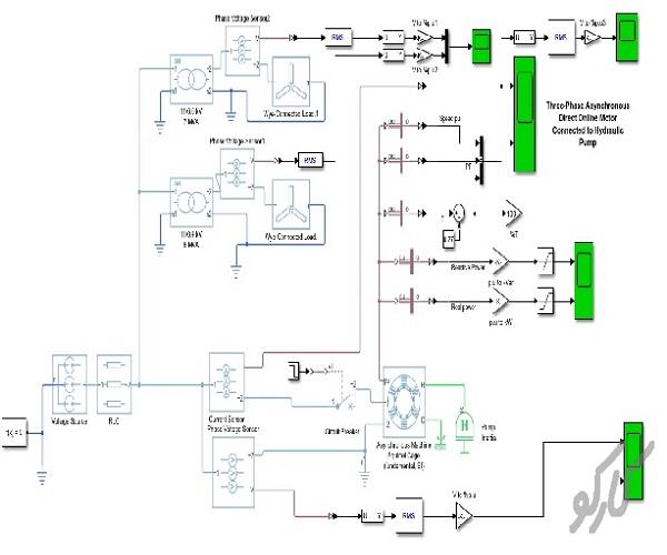 شبیه سازی مقاله بهبود عملکرد دینامیکی پست برق در طی راه اندازی موتور القایی با استفاده از SVC