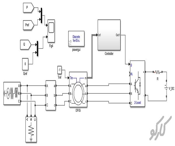 شبیه سازی سیمولینک کنترل DFIG مبتنی بر SMC با شار و جریان روتور نامعلوم