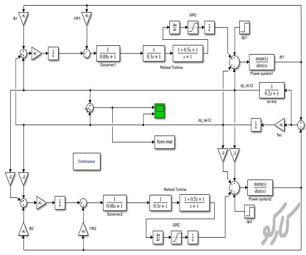 مدلسازی خط HVDC و به کارگیری عملکردهای AGC LFC در سیستم های قدرت چندناحیه ای