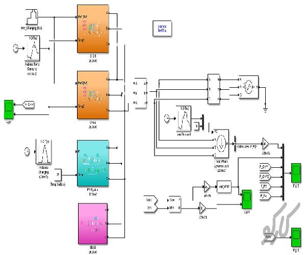مدلسازی سیستم های حرارت و توان ترکیبی برای کاربردهای ریزشبکه