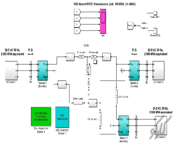 طراحی و کاربرد محدودکننده جریان خطای ابررسانا در سیستم HVDC چند ترمیناله