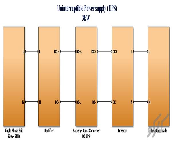 طراحی و شبیه سازی UPS سه کیلووات با اصلاح ضریب قدرت و جبران هارمونیک